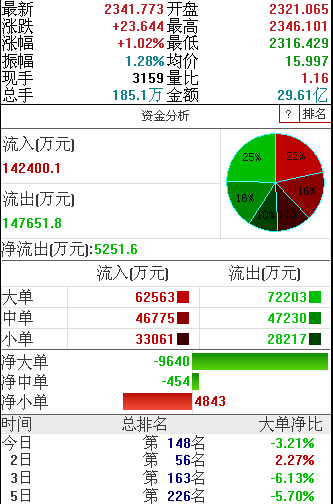 每月期货交易信息
