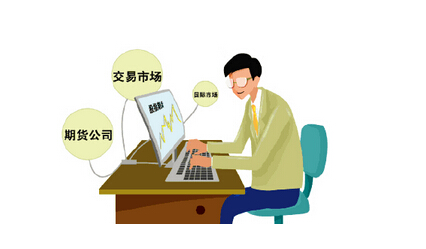 期货投资