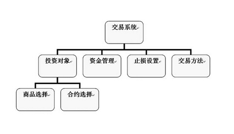 期货交易系统