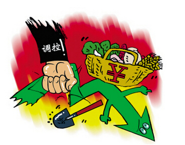 期货交易技巧