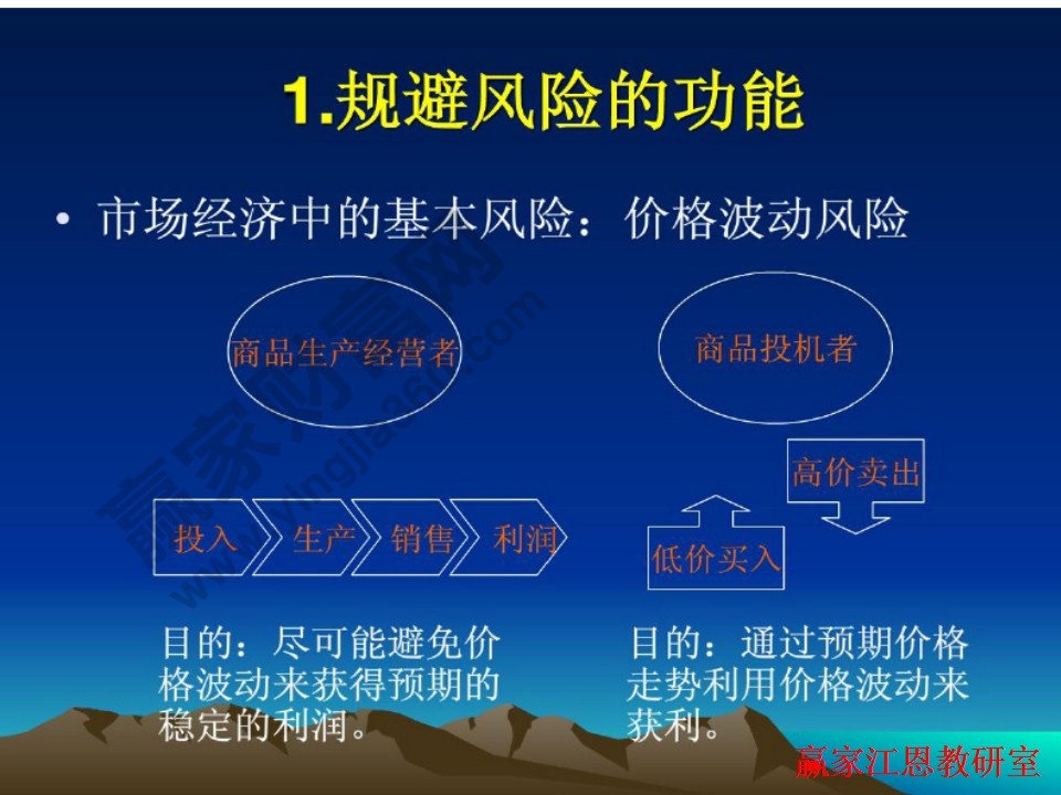期货市场规避风险功能的讲解