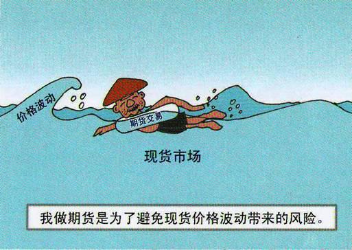 黄金期货