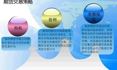 期货知识