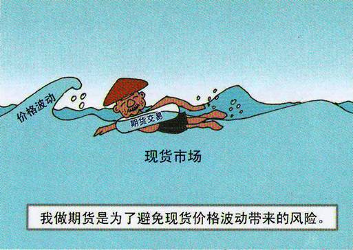 期货知识