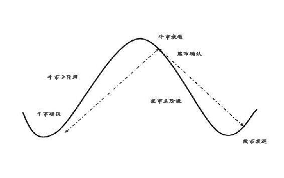 期货投资量化