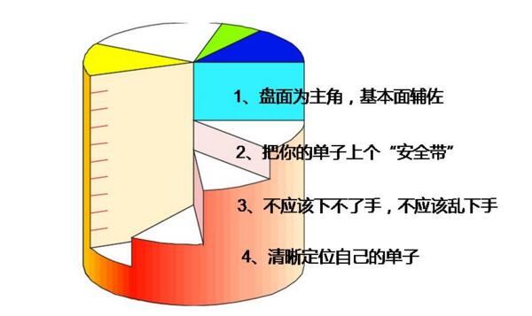 如何做期货