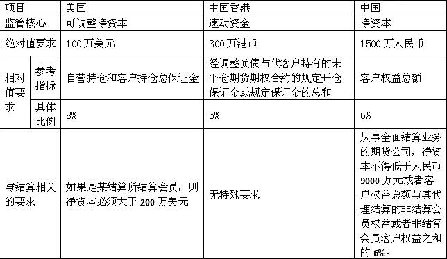 IB业务范围
