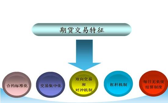 期货交易特征