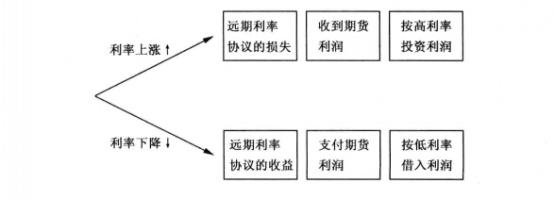 期货合约