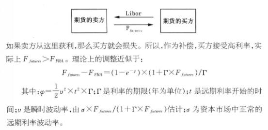 期货合约分析