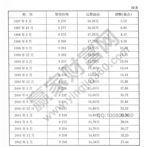 期货价格