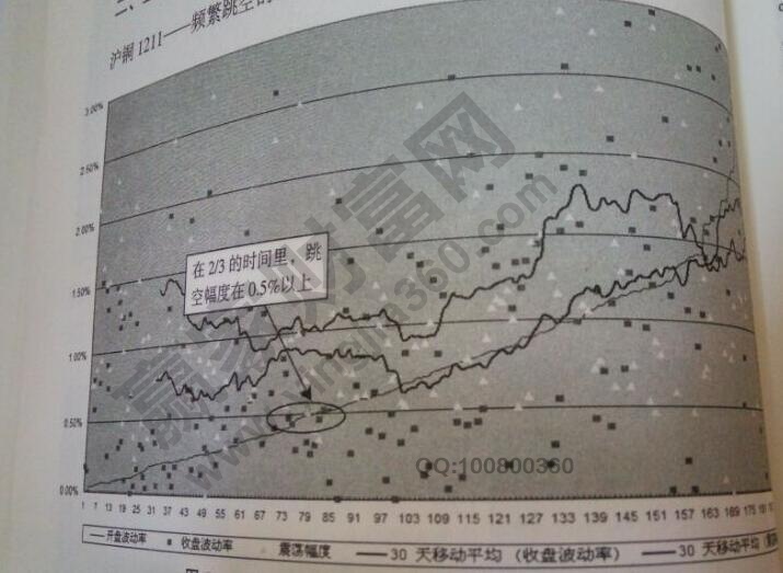频繁跳空沪铜