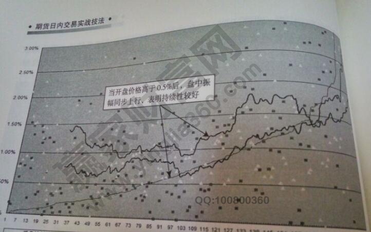 沪铜趋势持续性