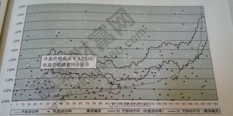 螺纹趋势持续性