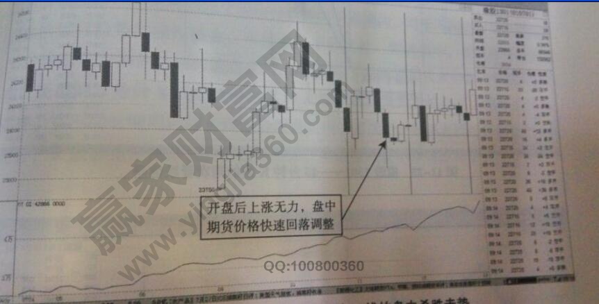 30分钟K线