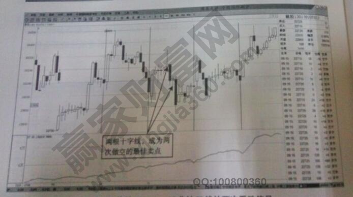 15分钟K线