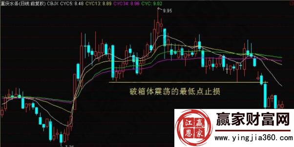 止损保赢