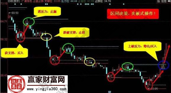 止赢止损规则