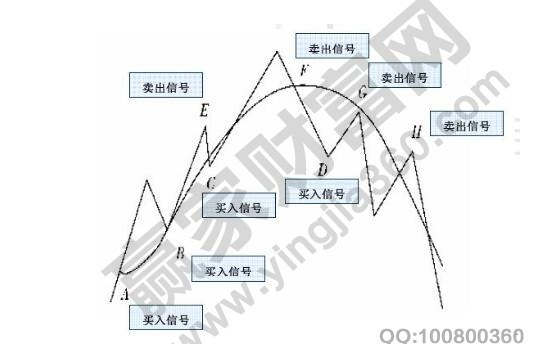 期货市场的法则