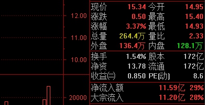 期货市场换手率