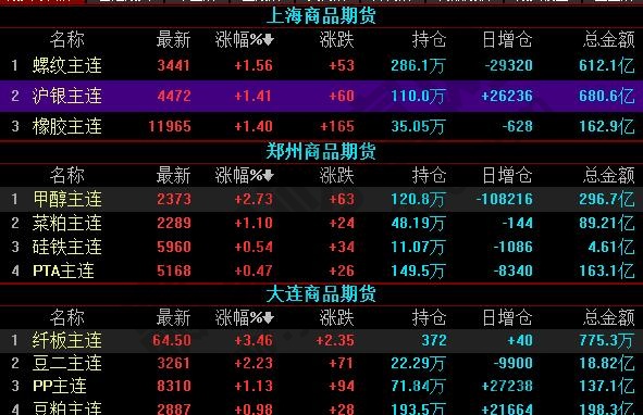 商品期货市场